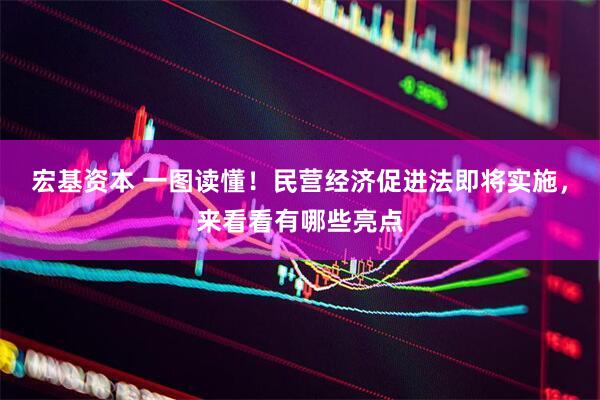 宏基资本 一图读懂！民营经济促进法即将实施，来看看有哪些亮点